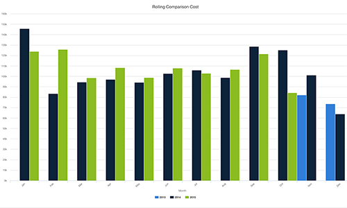 iTRACK, Fleet maintenance, maintenance management, fleet asset management, forklift service costs